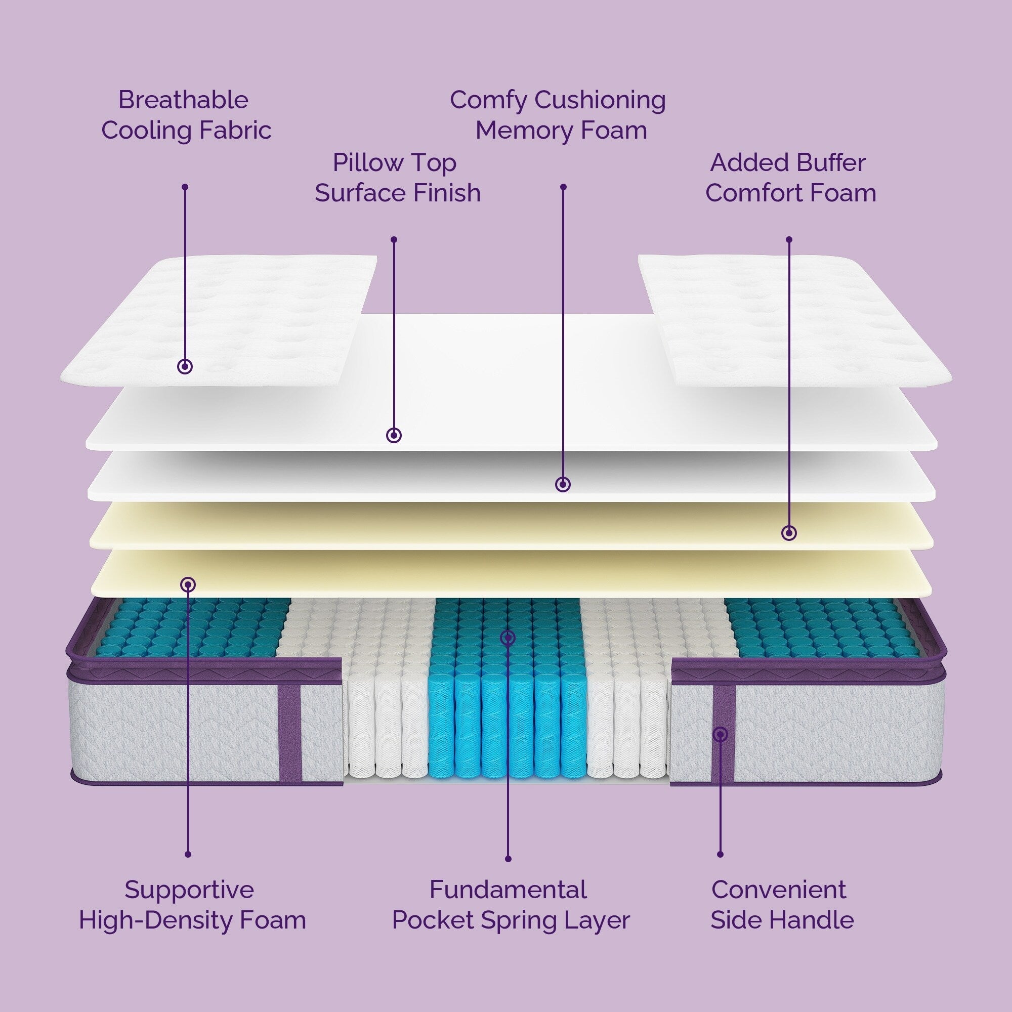 Matelas à ressorts à revêtement en mousse à mémoire de forme de 30 cm (12 pouces) à fermeté moyenne
