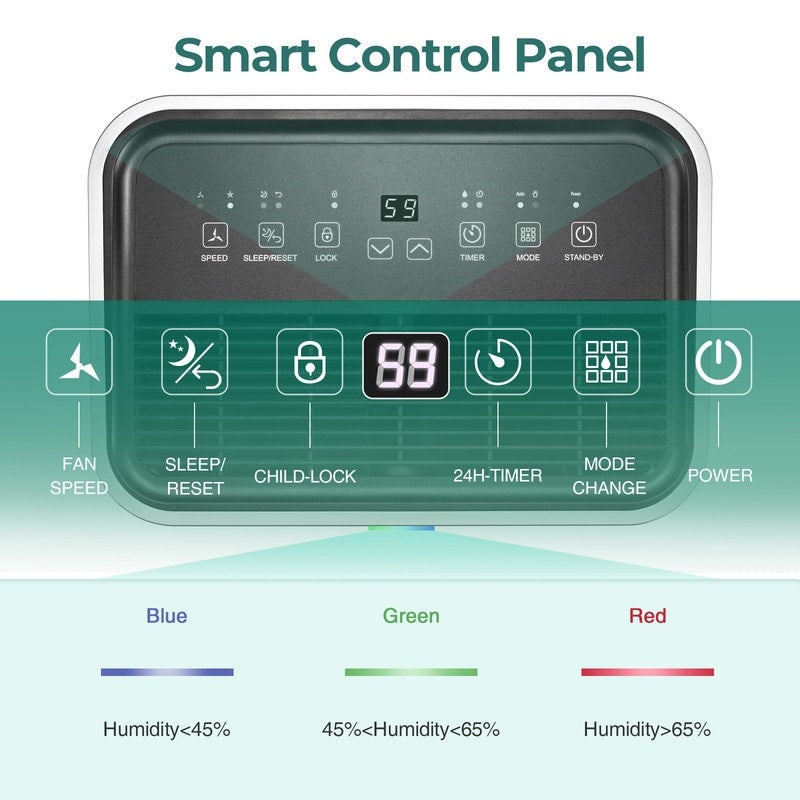Déshumidificateurs pour sous-sols, maisons, grandes pièces et chambres à coucher, déshumidificateur de garage à faible bruit, capacité de 3500 pieds carrés.