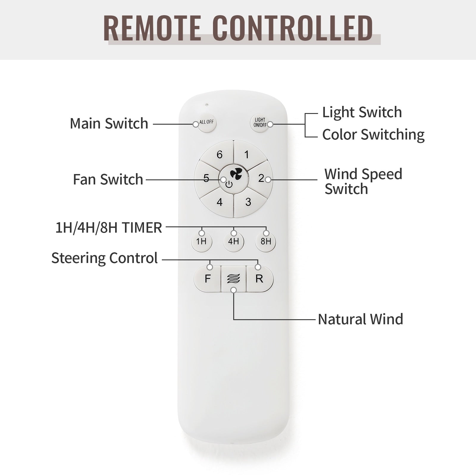 Ventilateur de plafond à LED intégré de 48 et 52 pouces avec lumière et télécommande, moteur à courant continu réversible.