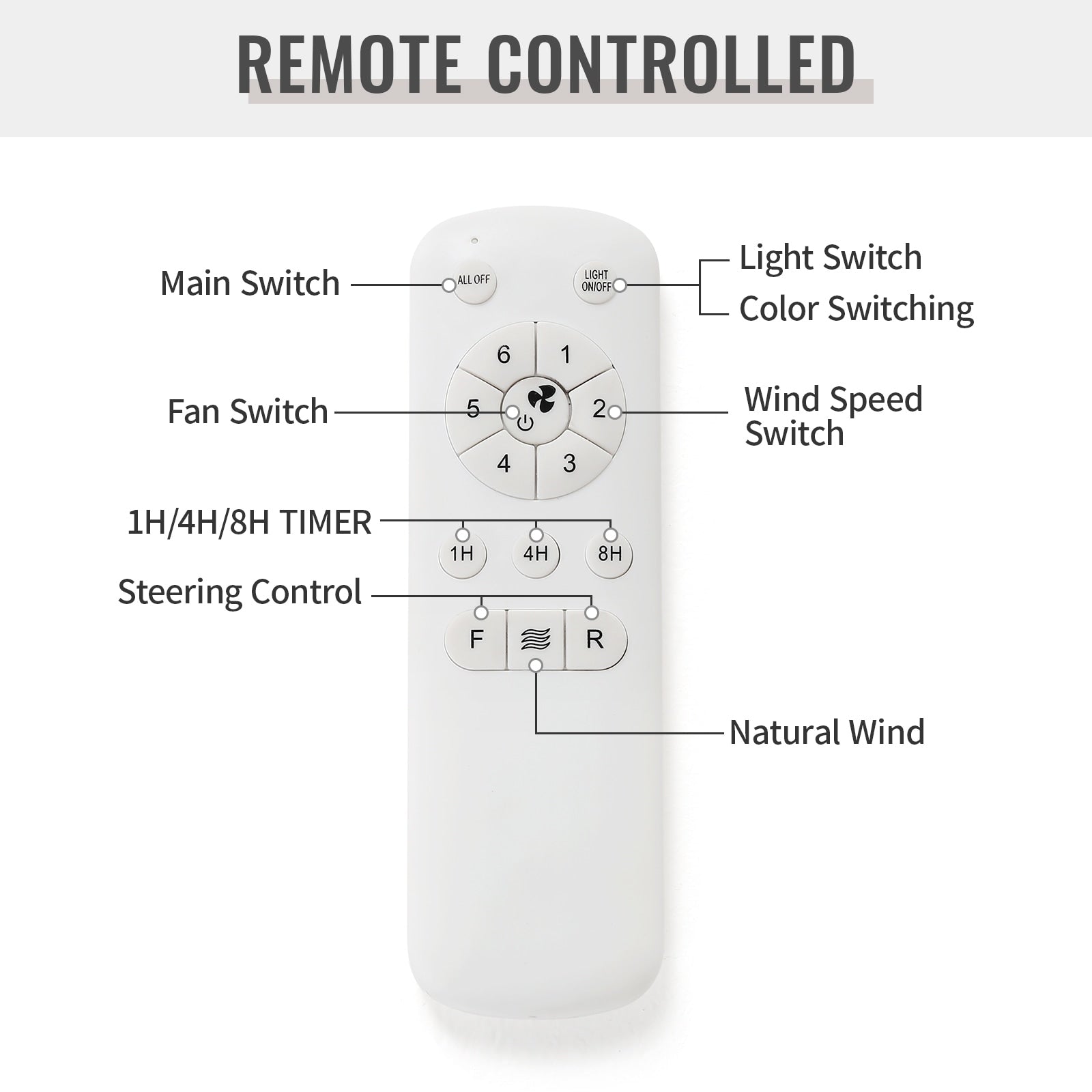 Ventilateur de plafond à LED intégré de 48 et 52 pouces avec lumière et télécommande, moteur à courant continu réversible.
