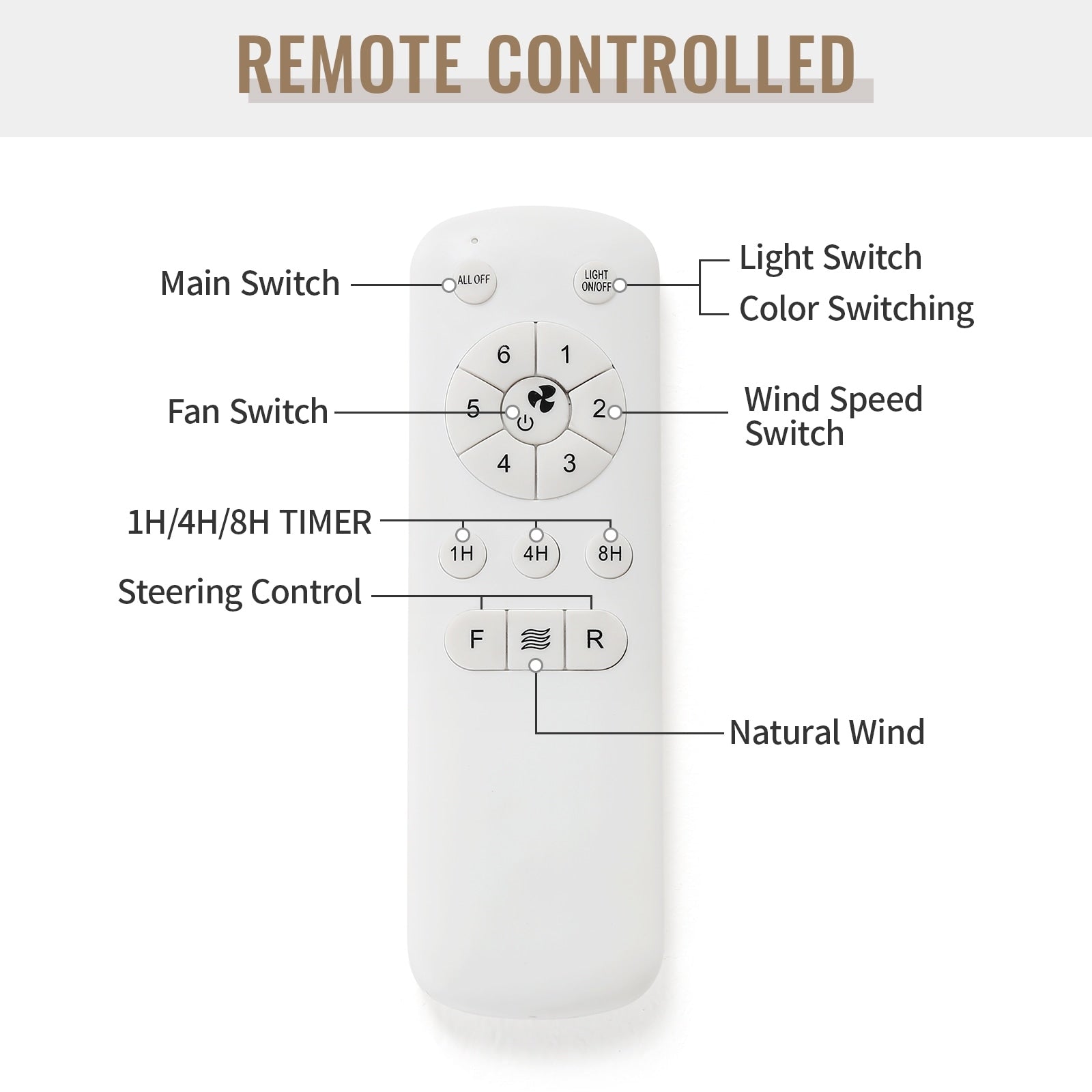 Ventilateur de plafond à LED intégré de 48 et 52 pouces avec lumière et télécommande, moteur à courant continu réversible.