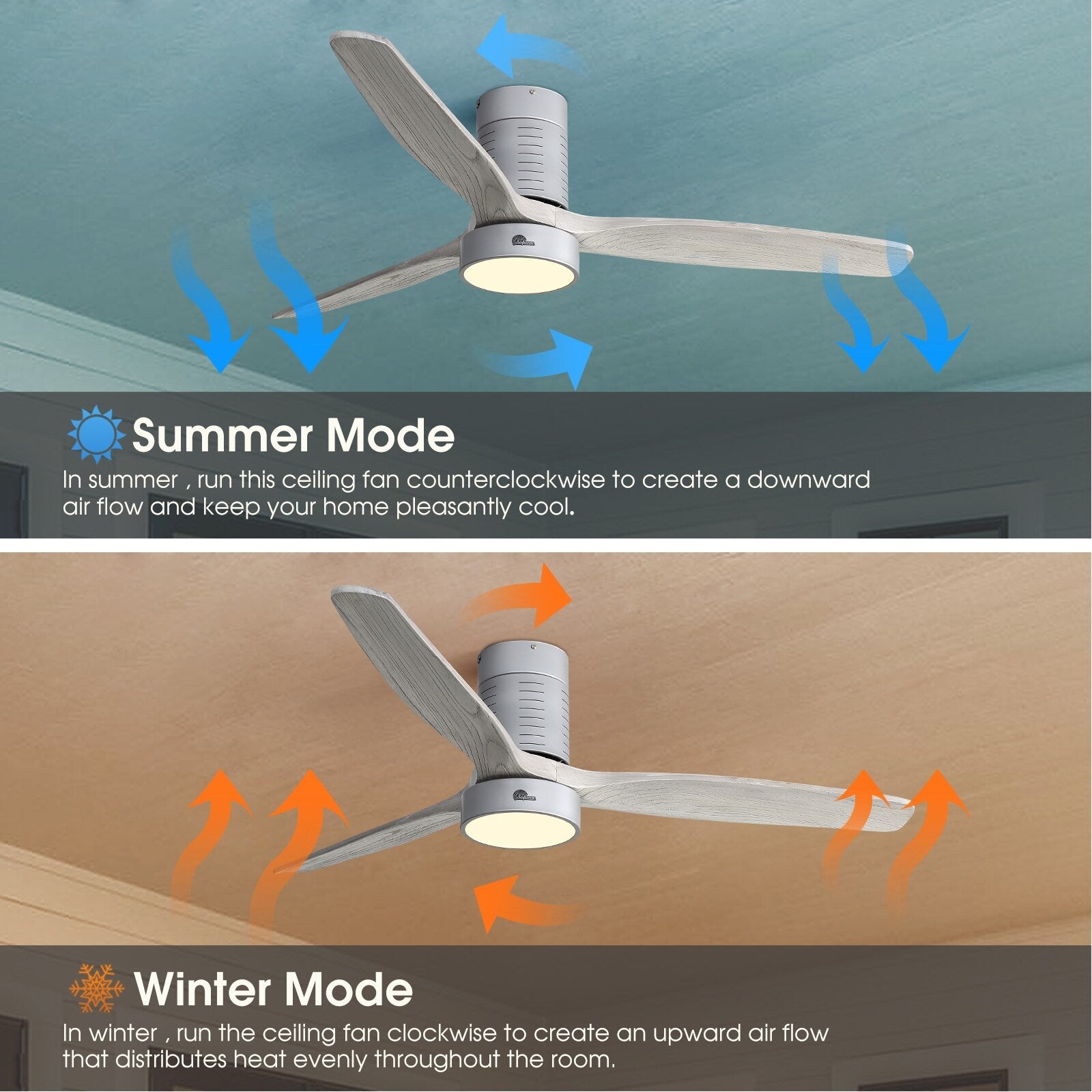 Ventilateur de plafond encastré de 52 pouces de style farmhouse avec éclairage et télécommande, moteur DC réversible.