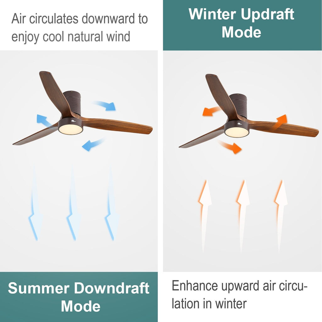 Ventilateur de plafond encastré de 52 pouces de style farmhouse avec éclairage et télécommande, moteur DC réversible.