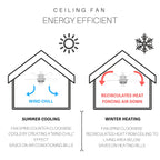 Ventilateur de plafond Astrid River of Goods à 3 lumières, 52 pouces, bronze huilé multicolore et verre teinté - 52 x 52 x 14,75/19,75