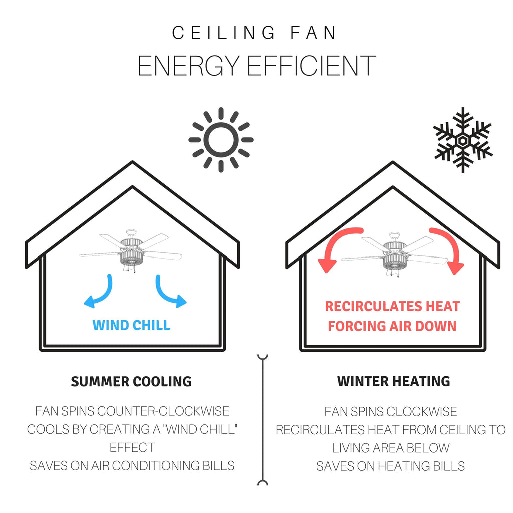 Ventilateur de plafond LED à 52 pales, style loft, métal brossé, style farmhouse