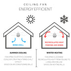 Ventilateur de plafond LED à 52 pales, style loft, métal brossé, style farmhouse