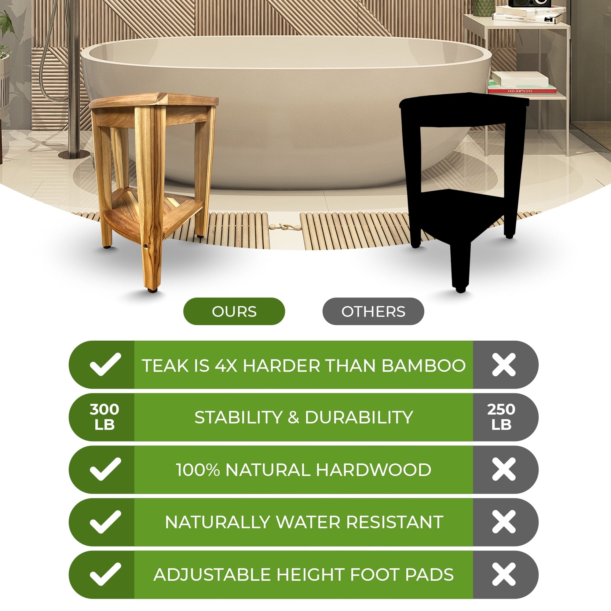 EcoDecors, Banc de douche d'angle Snazzy, Tabouret de douche en teck, Tabouret d'angle pour douche, Banc d'angle pour douche en teck, avec étagère