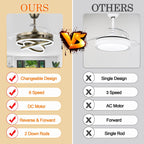 Ventilateur de plafond rétractable Cusp Barn 42 avec éclairage et télécommande, forme DIY, abat-jour moderne, moteur DC silencieux, éclairage LED au plafond.