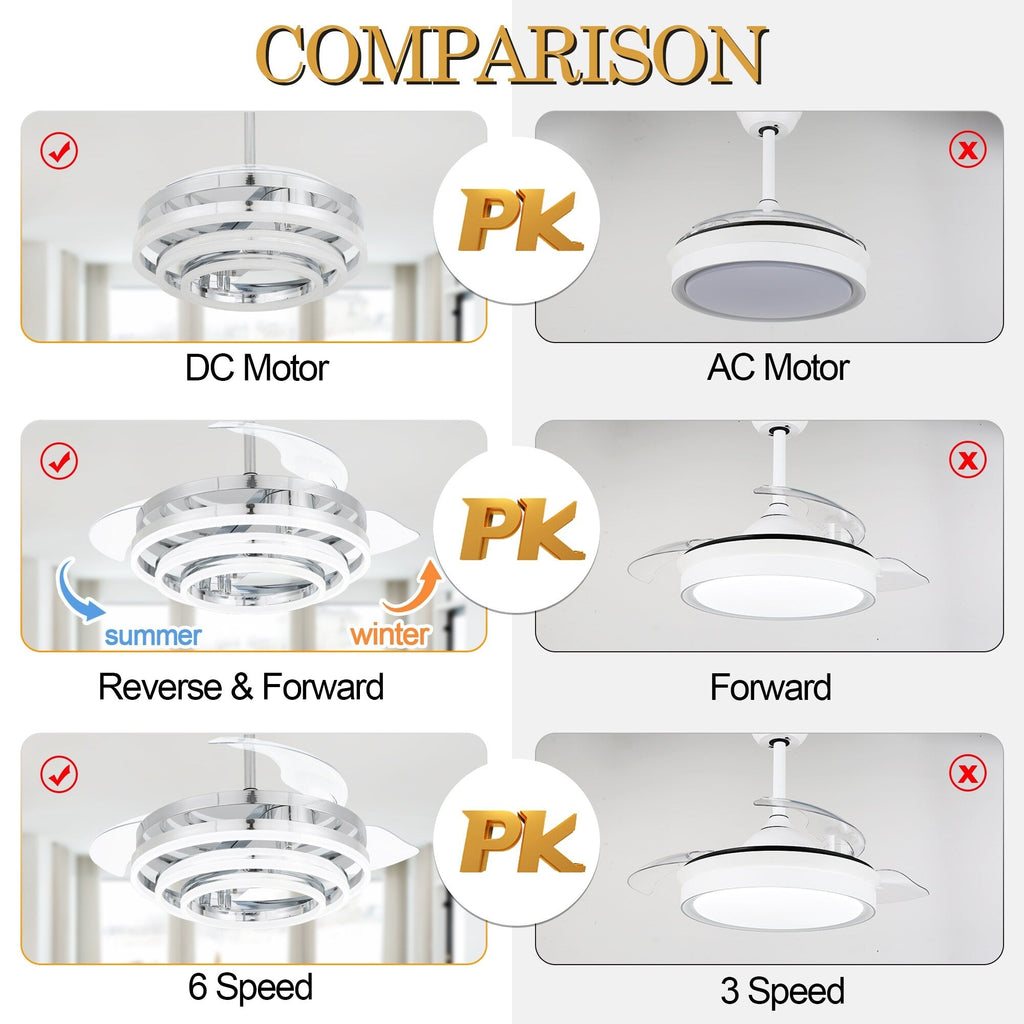 Ventilateur de plafond rétractable Cusp Barn 42 avec éclairage et télécommande, forme DIY, abat-jour moderne, moteur DC silencieux, éclairage LED au plafond.