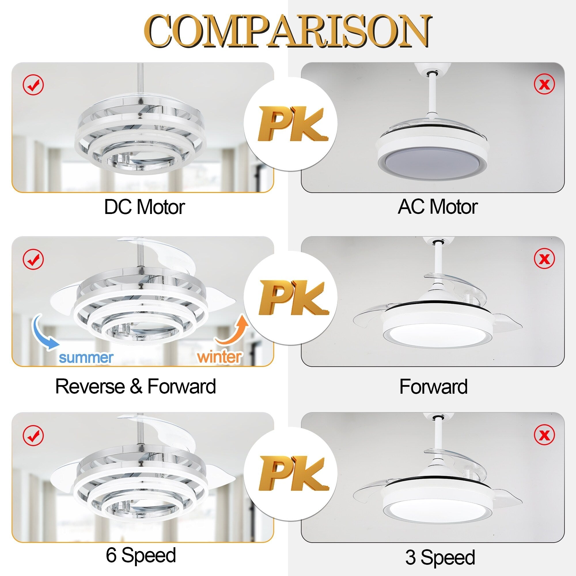 Ventilateur de plafond rétractable Cusp Barn 42 avec éclairage et télécommande, forme DIY, abat-jour moderne, moteur DC silencieux, éclairage LED au plafond.