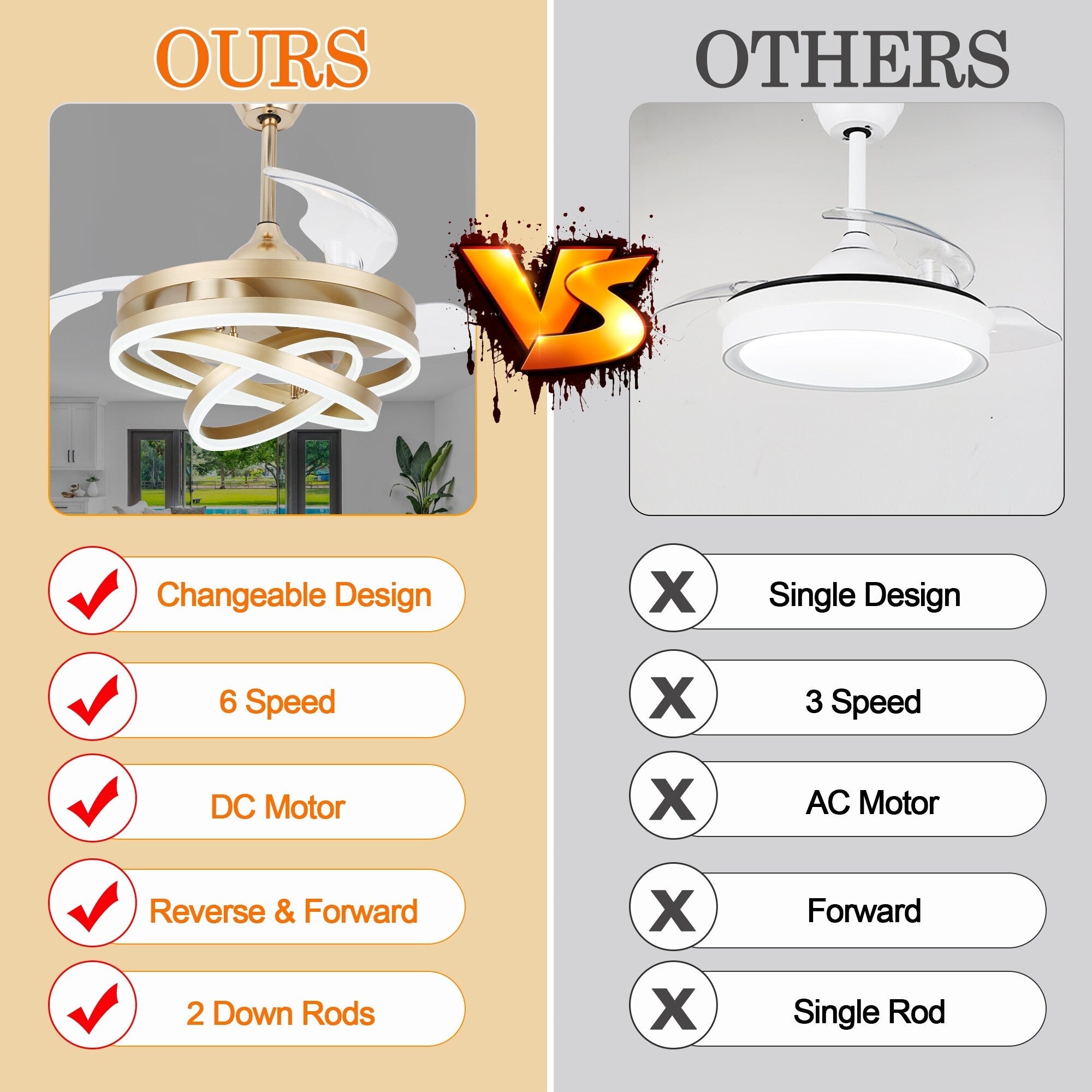 Ventilateur de plafond rétractable Cusp Barn 42 avec éclairage et télécommande, forme DIY, abat-jour moderne, moteur DC silencieux, éclairage LED au plafond.