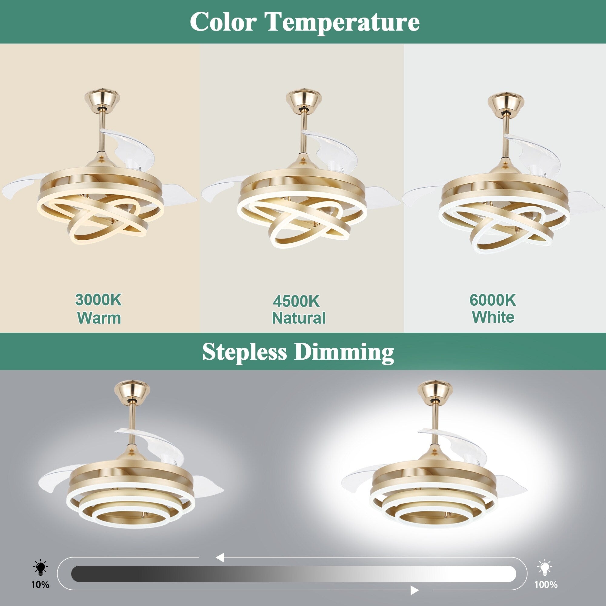 Ventilateur de plafond rétractable Cusp Barn 42 avec éclairage et télécommande, forme DIY, abat-jour moderne, moteur DC silencieux, éclairage LED au plafond.