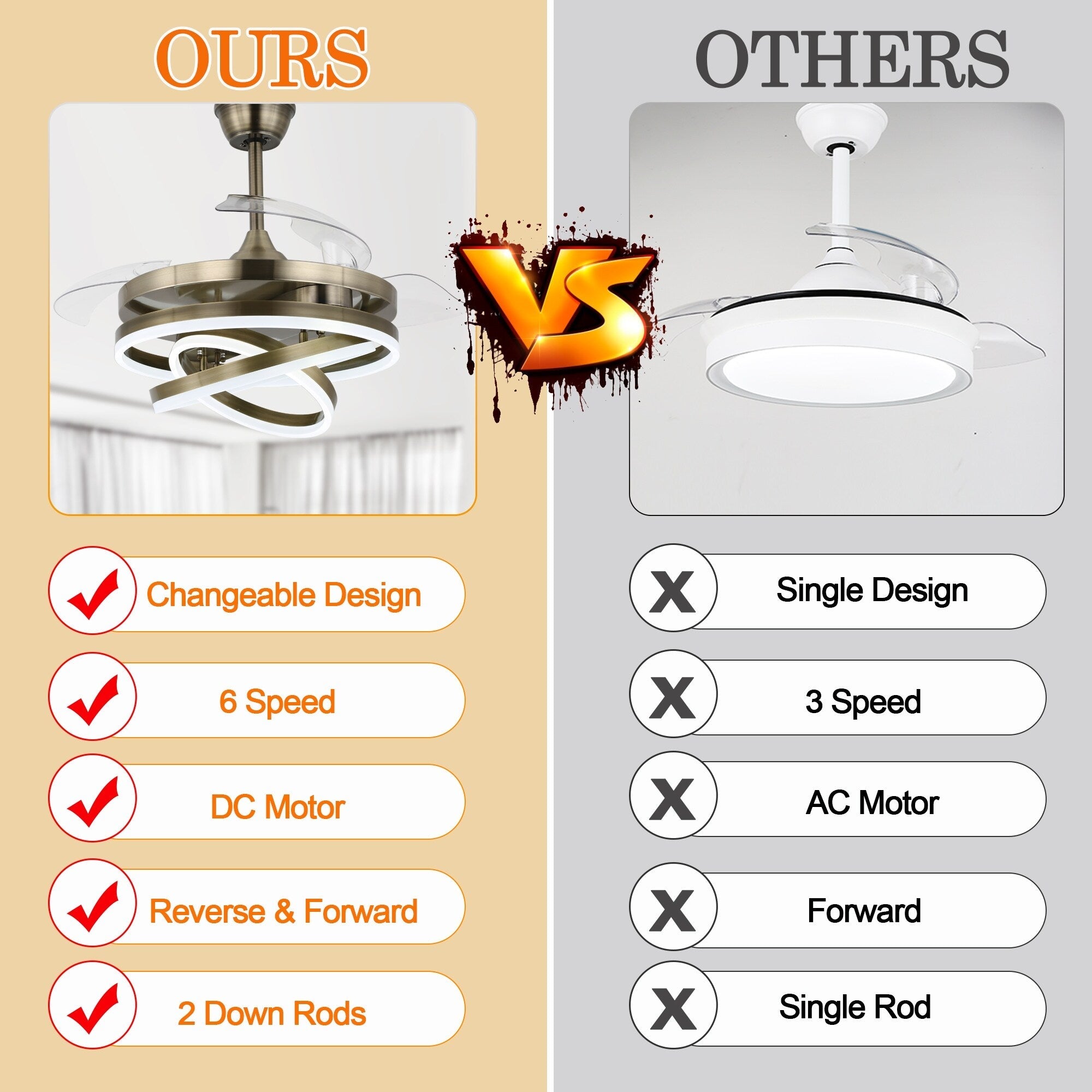 Ventilateur de plafond rétractable Cusp Barn 42 avec éclairage et télécommande, forme DIY, abat-jour moderne, moteur DC silencieux, éclairage LED au plafond.