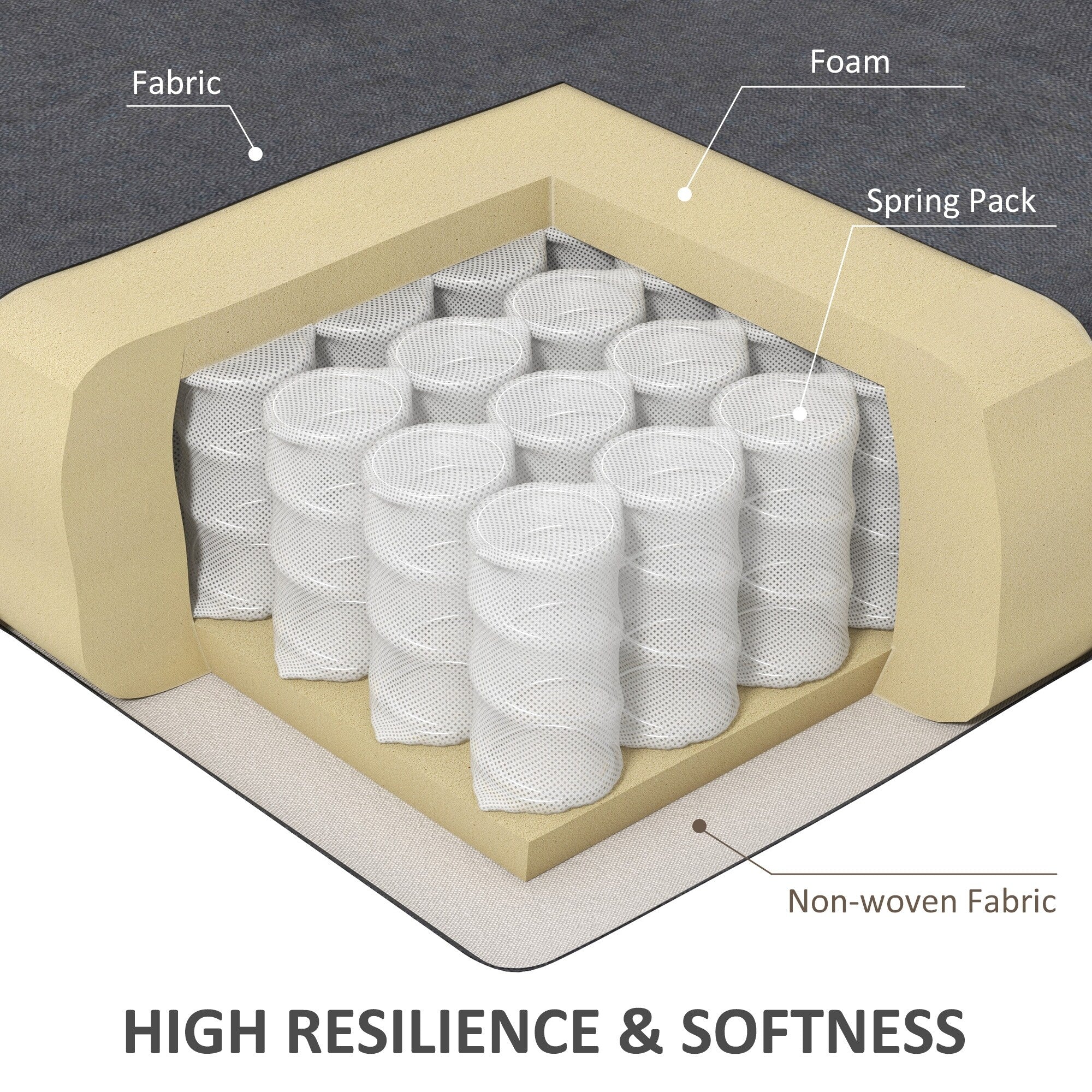 Fauteuil releveur électrique HOMCOM pour personnes âgées, fauteuil inclinable surdimensionné pour salon avec télécommande
