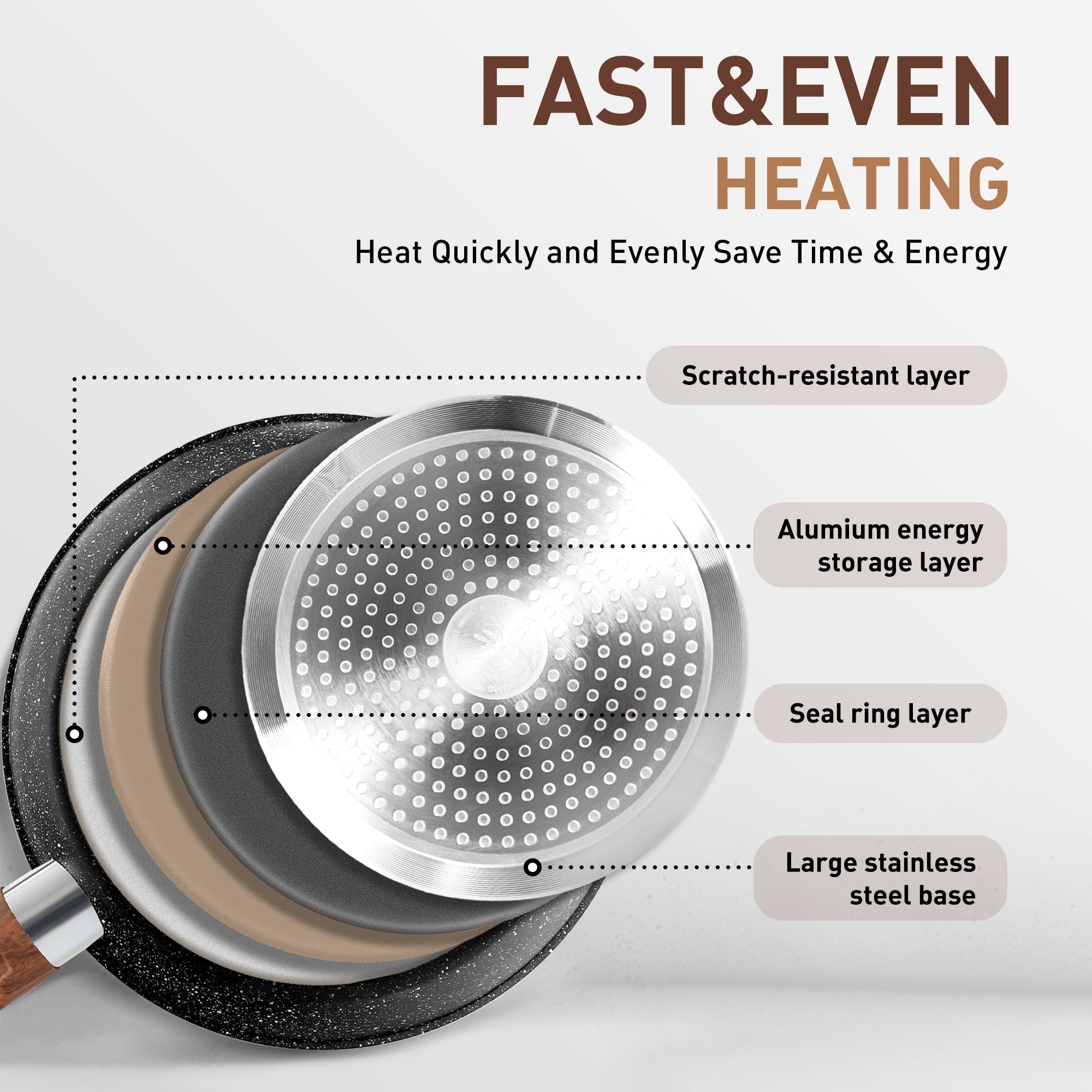 Ensemble de casseroles et poêles en granit pour cuisine, ensemble de casseroles antiadhésives, 12/15/30 pièces