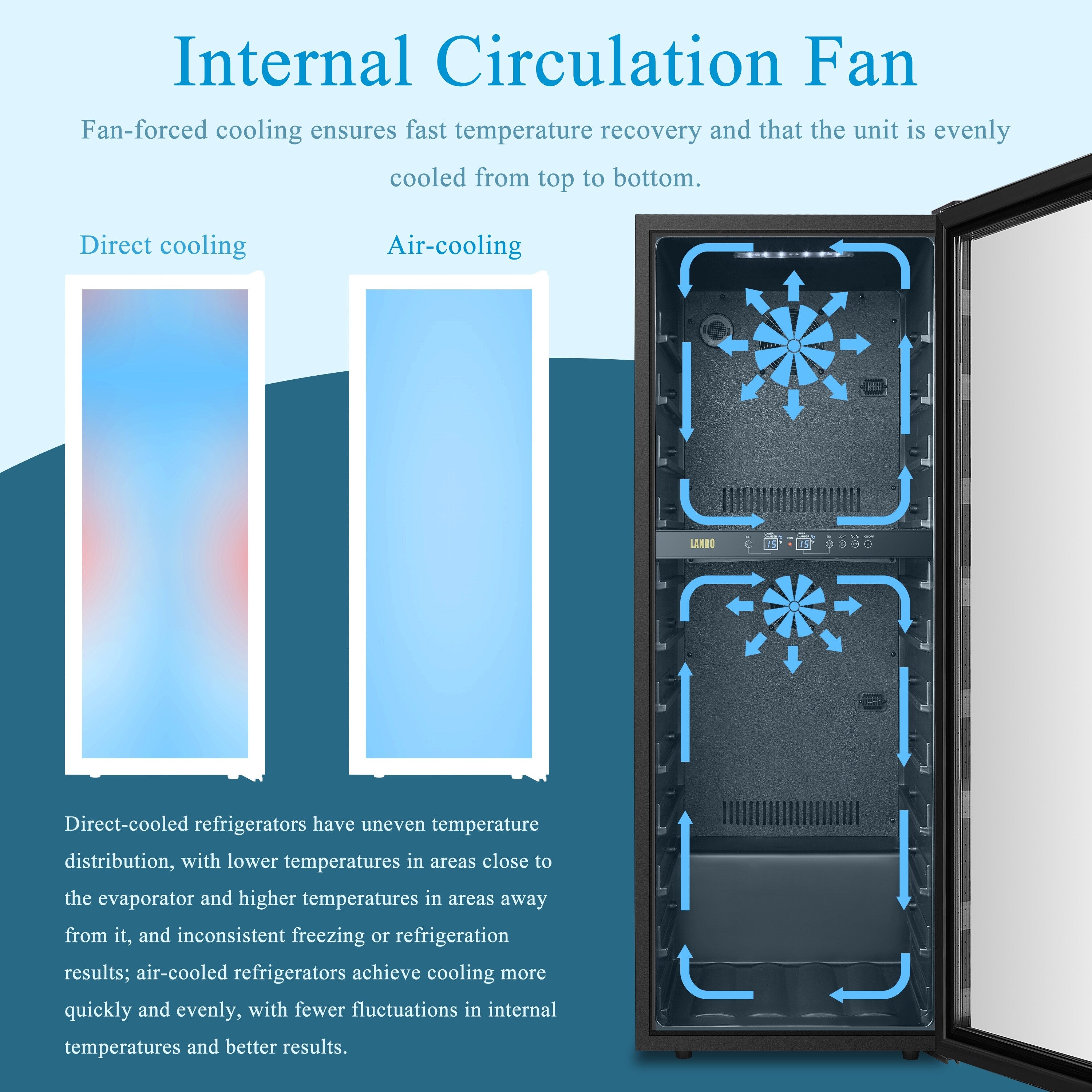 Lanbo Cave à vin autoportante à double zone de 20 pouces pouvant contenir 64 bouteilles, avec porte vitrée à cadre en acier inoxydable et deux serrures de sécurité.