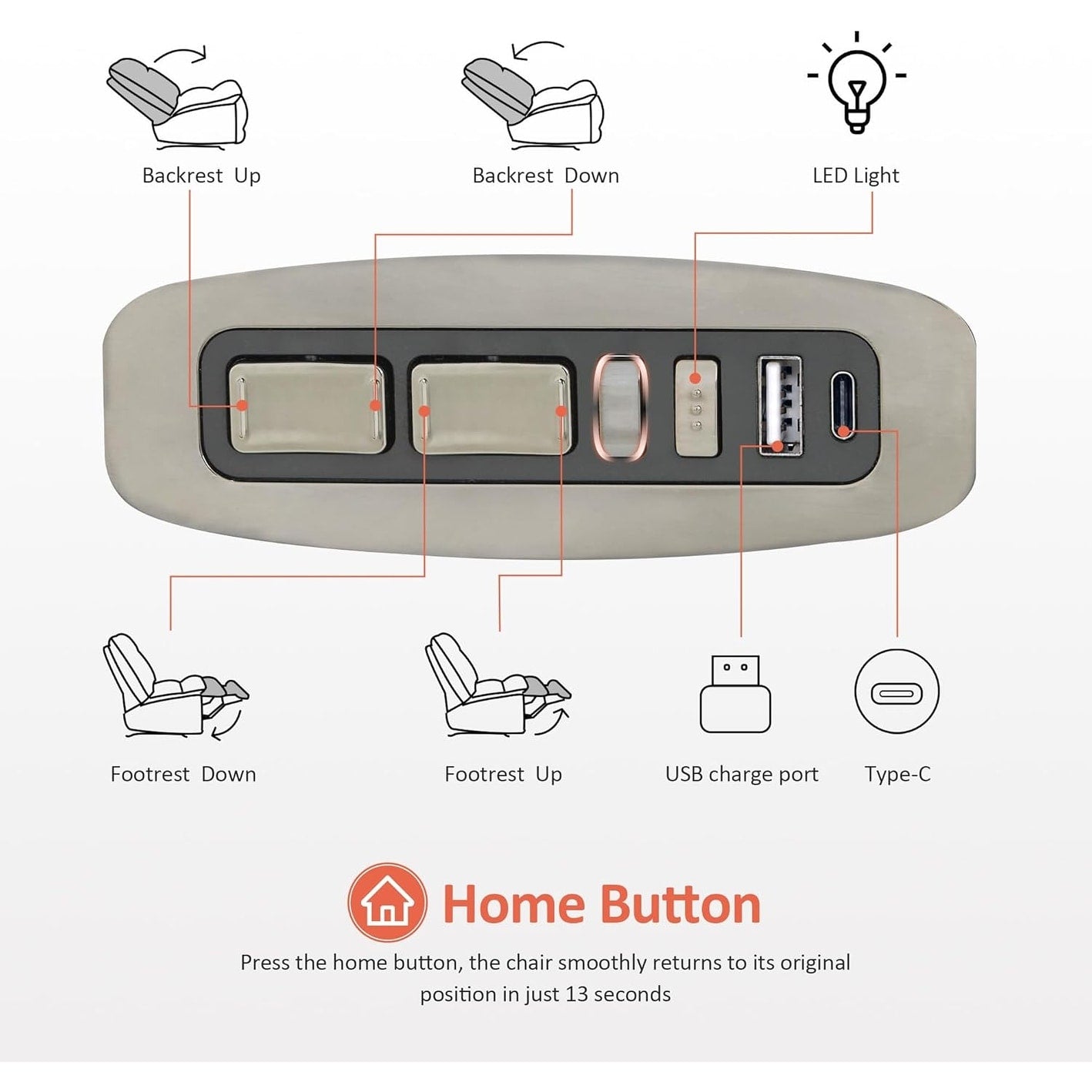 Fauteuil inclinable électrique sans accoudoirs à double moteur MCombo surdimensionné, modèle Zeroarms, idéal pour le salon, tissu PR607