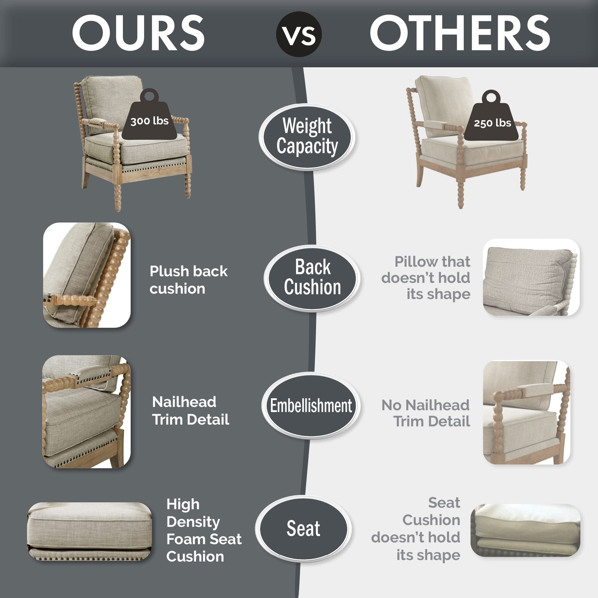 Fauteuil à cadre en bois tourné Donohue de Madison Park