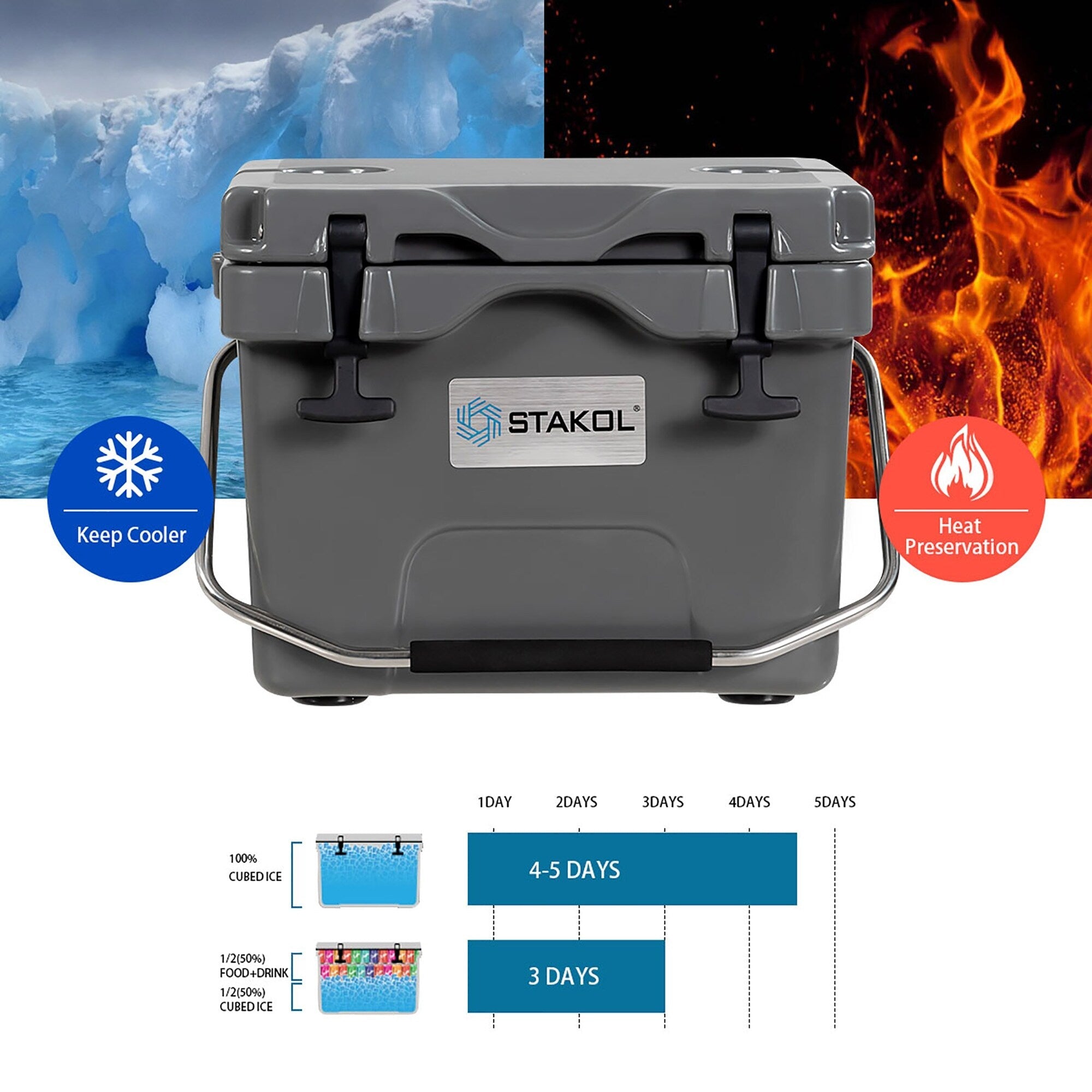 SKTAKOL Glacière isotherme portable 16 quarts, étanche, 24 boîtes de glace - Voir les détails