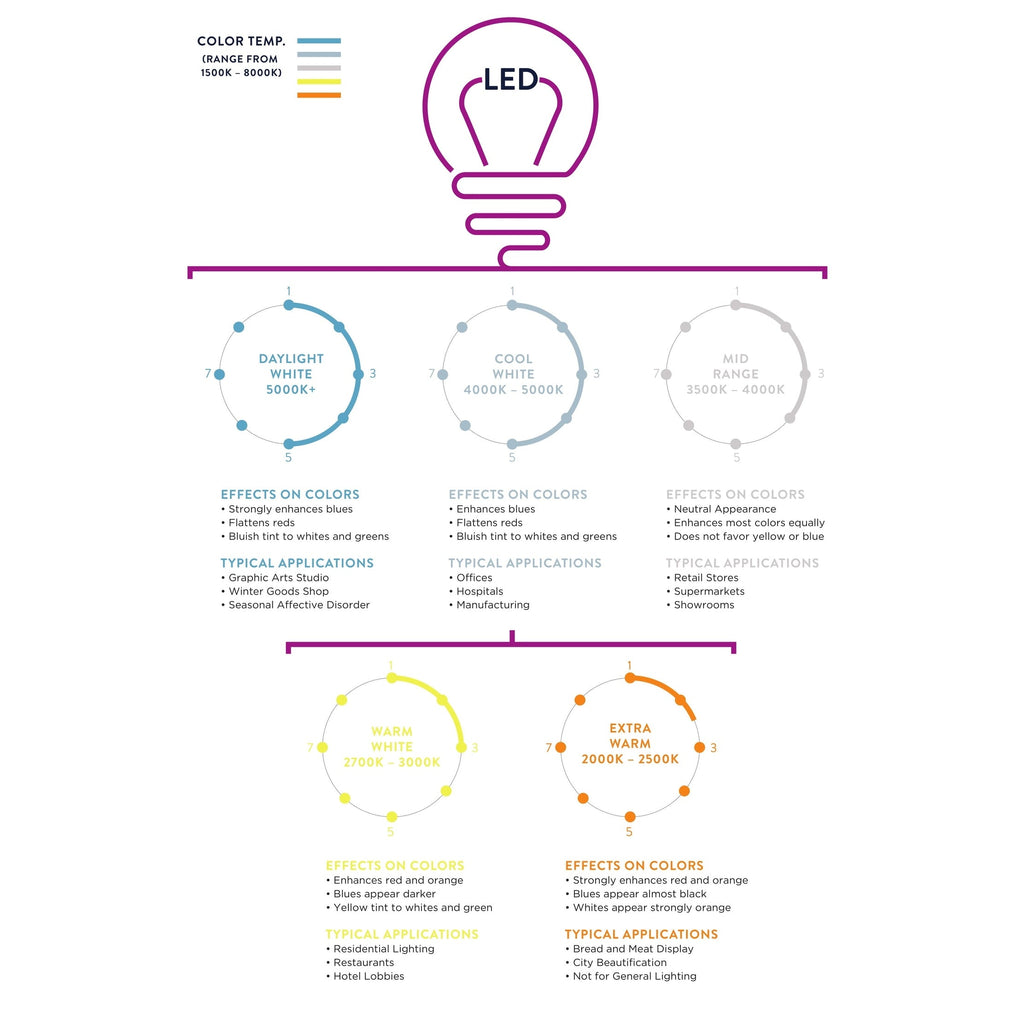 Lampe de table LED Goddard 16 à boule de cristal/métal, par JONATHAN Y