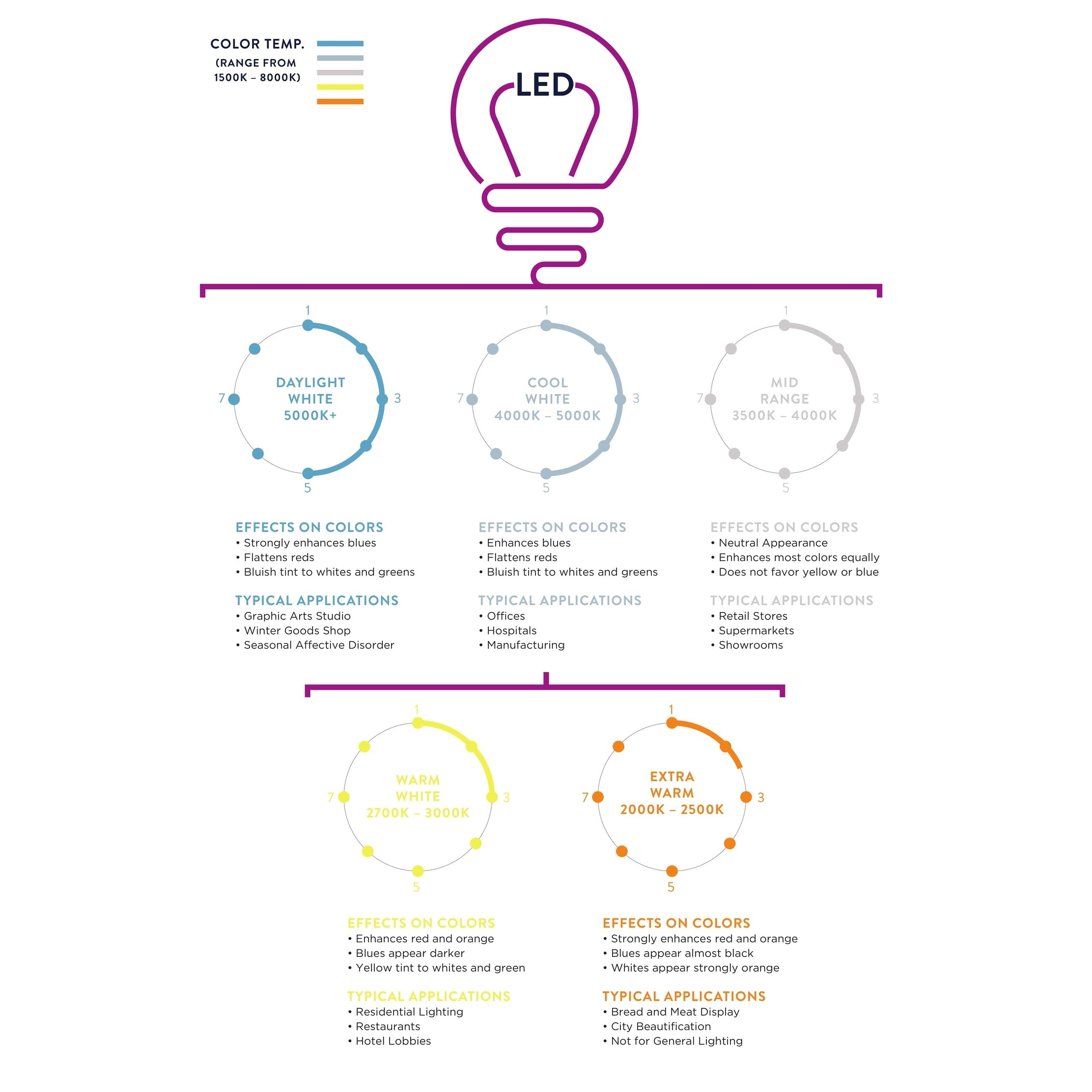 Lampe de table LED Goddard 16 à boule de cristal/métal, par JONATHAN Y